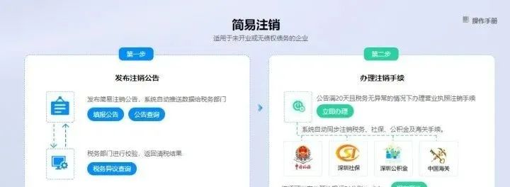 1655176197841253.jpg 簡易注銷.jpg